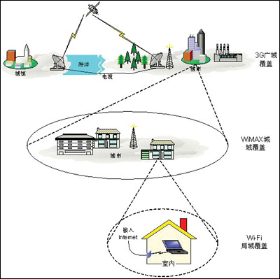 南宫28官方另日通讯工夫将怎样发扬？