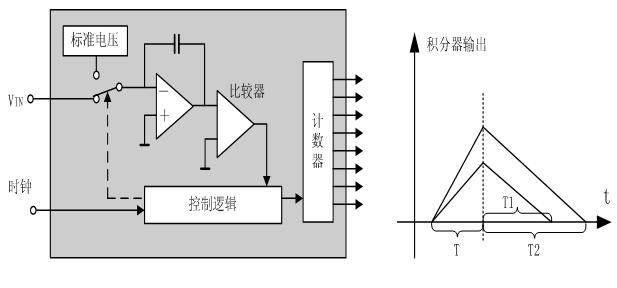 771转775是什么原理_上环是什么原理图片