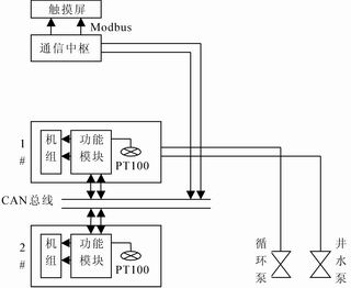 测量仪表_测试技术_仪器仪表-仪器信息网-电子发烧友网