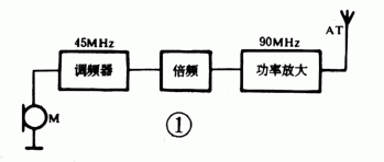 麦克风变音什么原理_麦克风图片卡通(3)