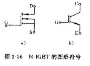 dsp什么意思