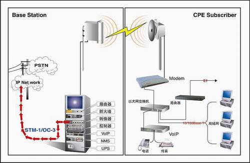 多功能无线宽带是什么原理_宽带是什么样子图片