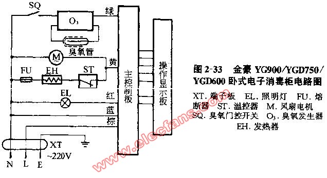 嘉丰dsx-63a高温消毒柜电路图