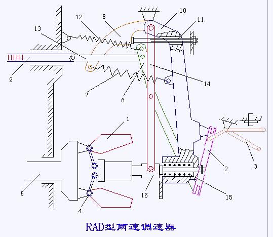 离心调速器工作原理