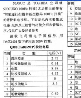 ta7335p引脚功能的电压资料参数