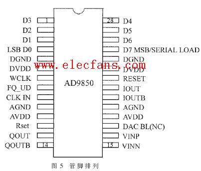 ad9851原理图及引脚功能