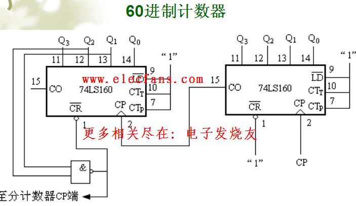 74ls161构成的五十(50)进制计数器电路图-原理图