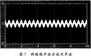 基于fpga的次声波合成的电路设计