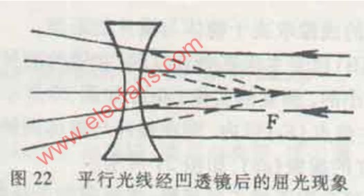 凹透镜成像原理图凹透镜成像原理图当物体为实物时,成正立,缩小的