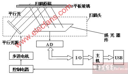 体测仪的原理_健身房的体测仪不说谎,你想知道的人体成分都可以精准测量(3)