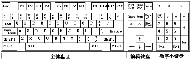电脑键盘按键,指法示意图
