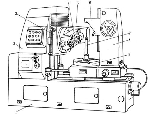 滚齿机的结构图