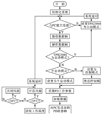 硬件的原理_采用ST72F65控制器实现基本型或增强型的安全U盘软硬件设计