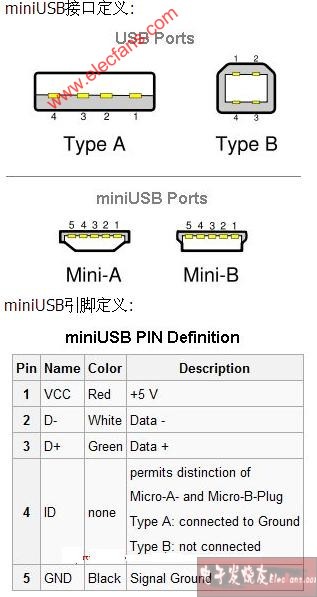 主板usb接口线序