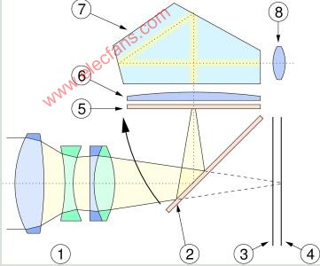 什么是数码工作原理_双金属片什么工作原理(3)