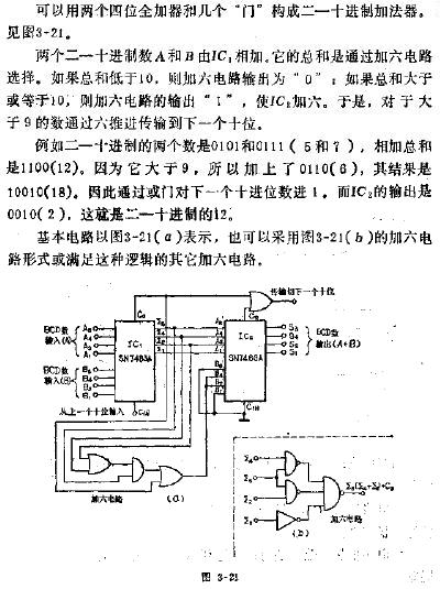 加法器