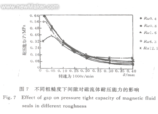 磁流体的原理_磁流体发电的磁流体发电的原理