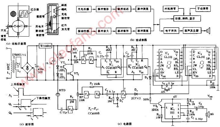 游戏电路