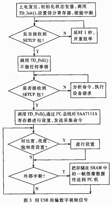 采集卡的原理_大家都知道采集卡最简单的原理,就是把模拟的视频图像转换成数字图像,就是我(3)