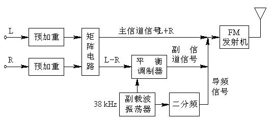 环绕立体声电路