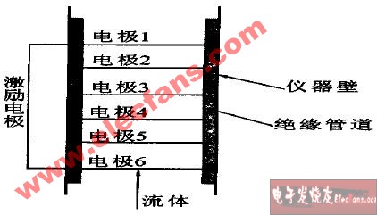 电导式传感器结构及原理图