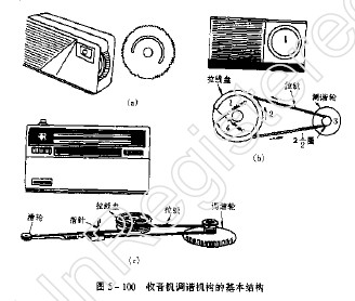 建筑装璜制品与收音机的检测与调试