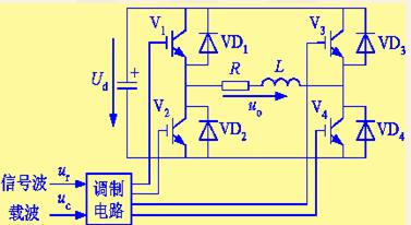 单相桥式pwm逆变电路2009-04-10 09:21:05三相方波逆变电路1,电路结构