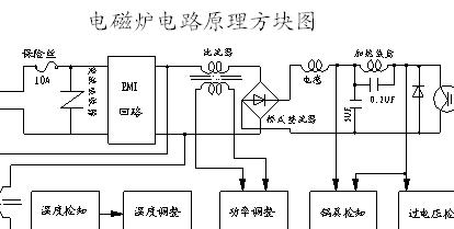 完整电磁炉电路图一