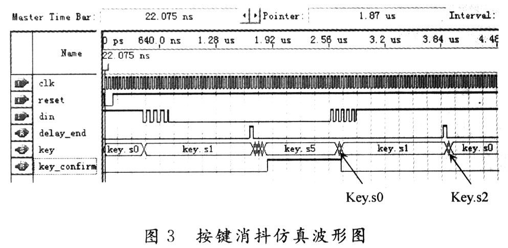 VHDL语言_电子发烧友网站