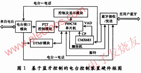 广播是什么原理_外挂防封是什么原理