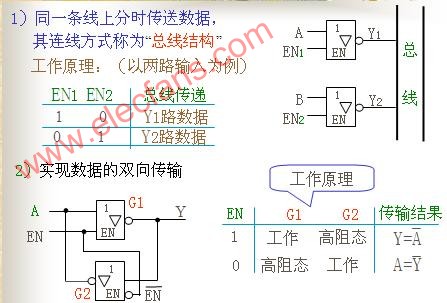 74ls125中文资料(74ls125引脚图及功能_真值表)