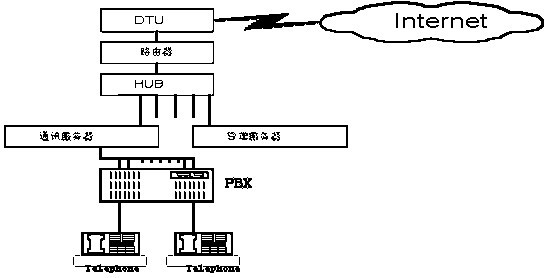 电话技术原理是什么_上环是什么原理图片