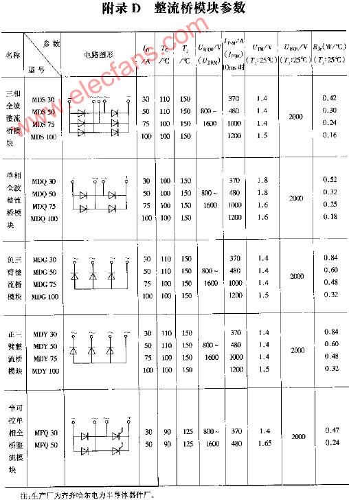 整流桥输入220v输出是多少