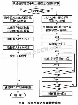 高清切换矩阵