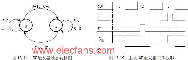 主从jk触发器及其一次翻转现象