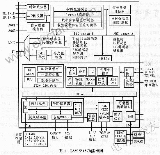 基于em8620l的iptv机顶盒的设计