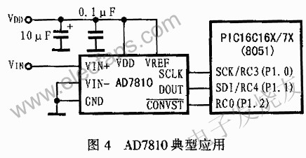 模数转换芯片ad7810的及应用