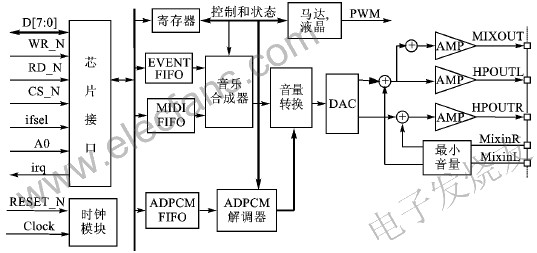 芯片的设计原理_芯片内部设计原理和结构(dc/dc降压电源芯片为例) 电子发烧友网