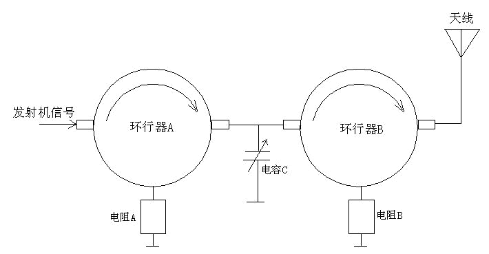 高频环行器的应用