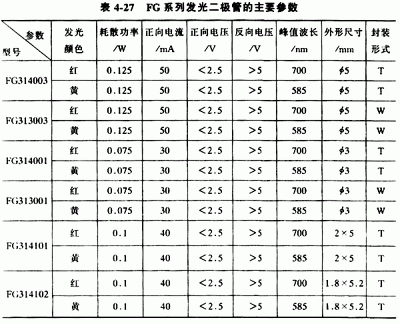 什么是发光二极管