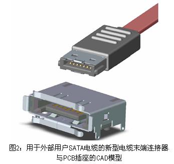 用于外部用户SATA电缆的新型电缆末端连接器与PCB插座的CAD模型