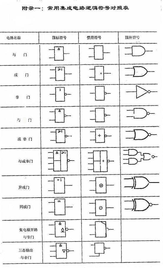 常用集成电路逻辑符号对照表
