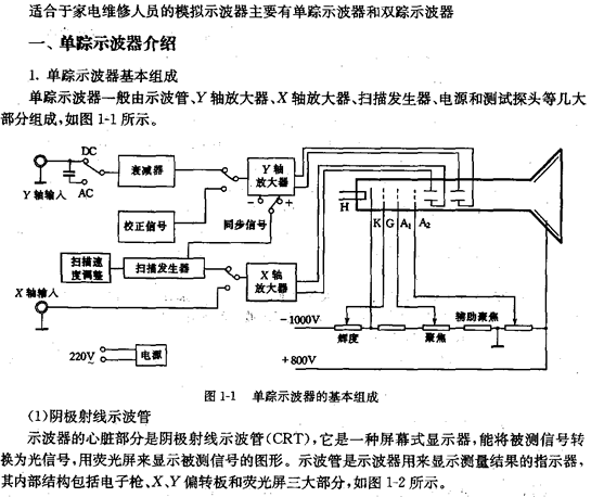 单踪模拟示波器的原理