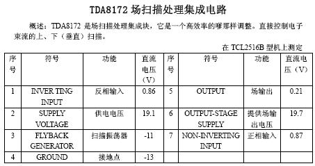 tda8172各引脚功能电压参数资料