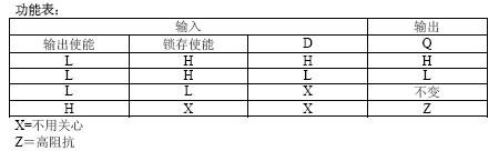 74hc573引脚图及功能真值表逻辑图