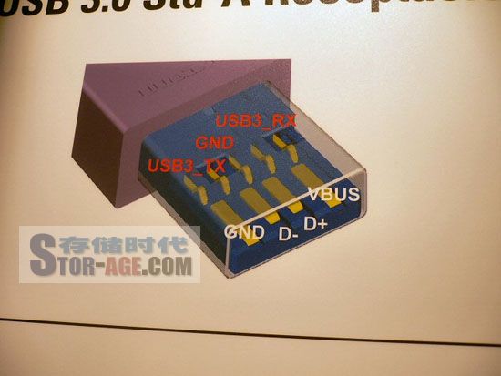 使用 USB 闪存驱动器或 SD 卡。 (使用USB闪存驱动器)