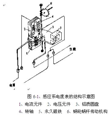 感应系电度表的结构示意图原理图