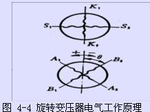 电磁学原理有什么内容_幸福是什么图片(2)