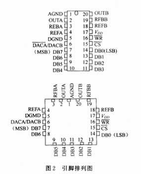 tlc7528的引脚排列如图2所示.1.3引脚排列功能方框图如图1所示.1.