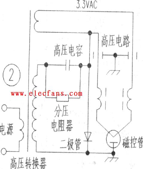 微波炉磁控管检测,维修,代换